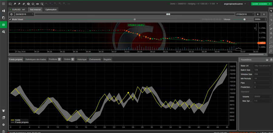 Dans quelle mesure l'IA assiste l'humain ?