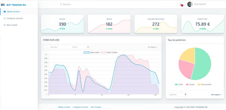 Tableau de bord d'un BOT de trading